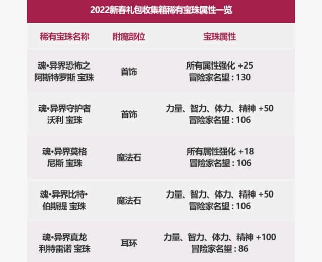 直播曹操地下城私服(主玩曹操的主播) 直播曹操地下城私服(主玩曹操的主播)