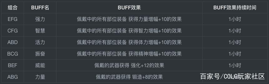 dnf公益服发布网深渊毕业攻略,深渊副本通关技巧分享 dnf公益服发布网深渊毕业攻略,深渊副本通关技巧分享
