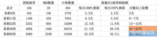 私服dnf登陆器初始化（dnf登录器登录